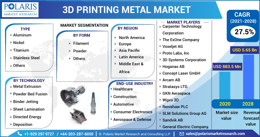 Metal Shredder Machine Market Size, Share and Growth [2028]