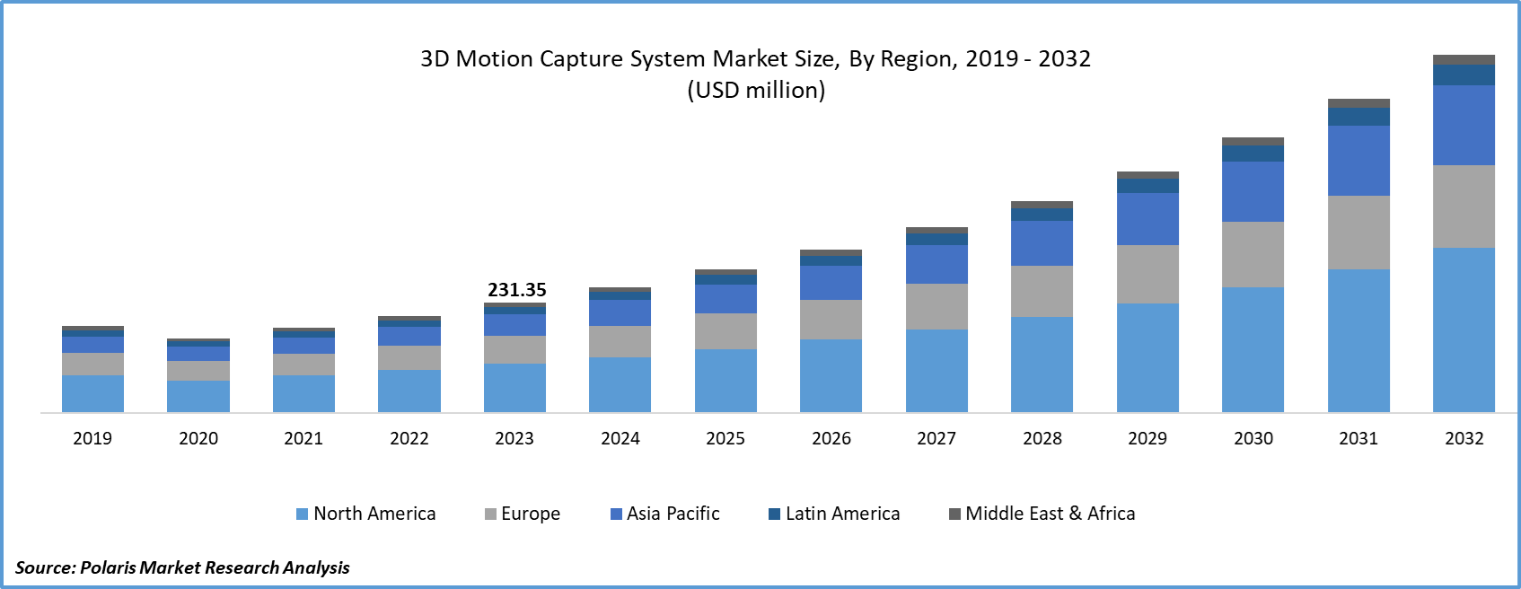 3d-motion-capture-system-market