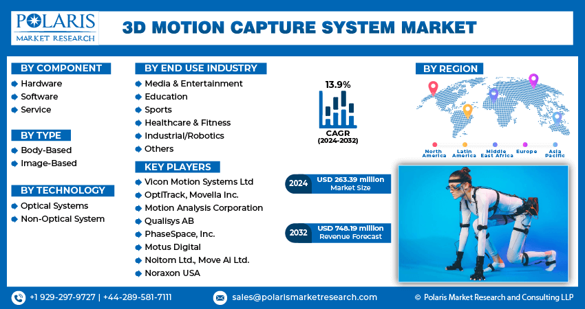 3d-motion-capture-system-market-infographic