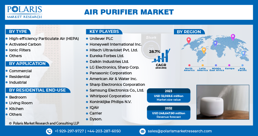 Emerging Trends and Opportunities in India's Water Purifier Market 2024-2032