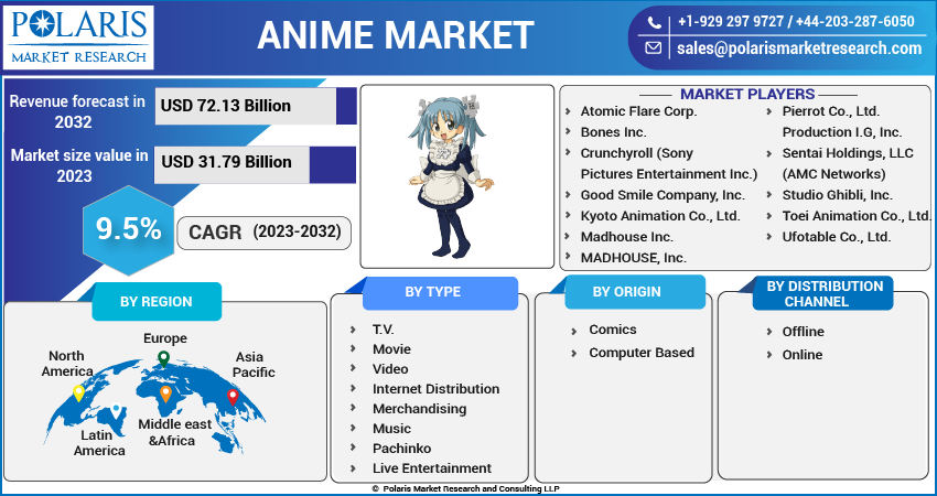 Anime Figure Types Explained | hXcHector.com