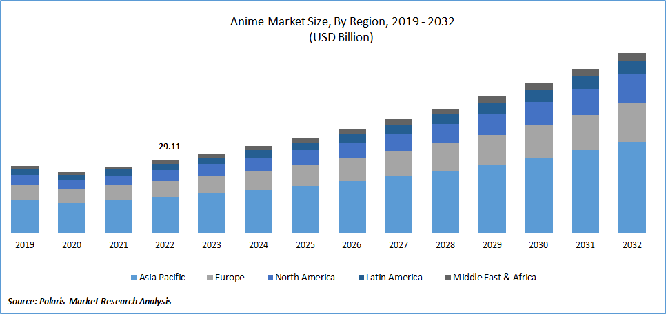 Japan: character business market size 2023