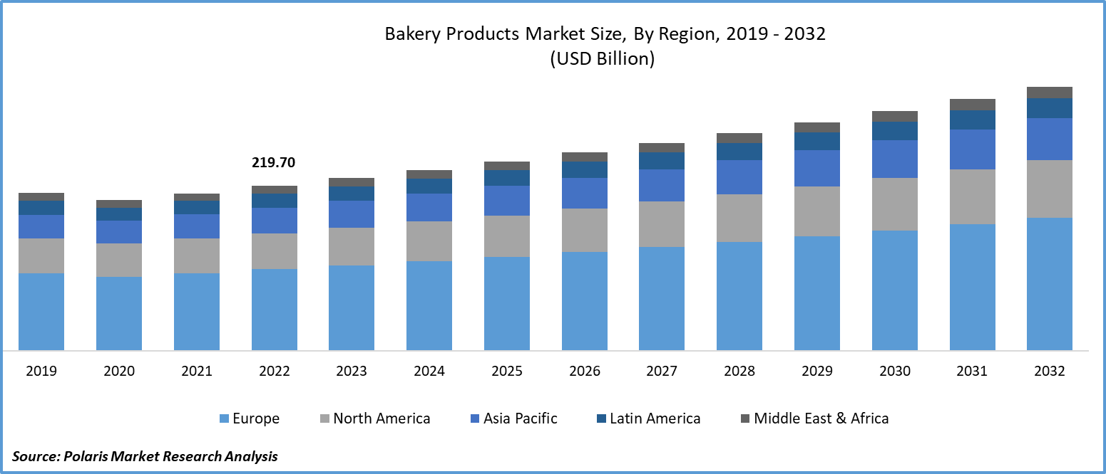 Paper Cups Market Size To Attain USD 17 Bn By 2032