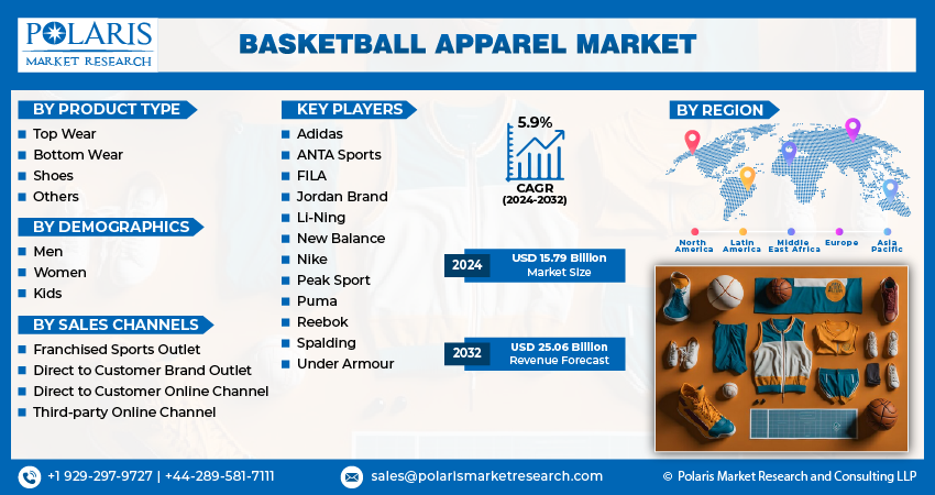 Outdoor Apparel Market Analysis, Trends, Forecast – 2032