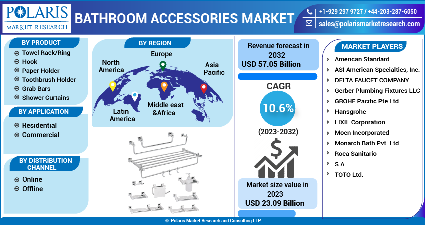 What Are the Latest Trends in Shower Products, Accessories?