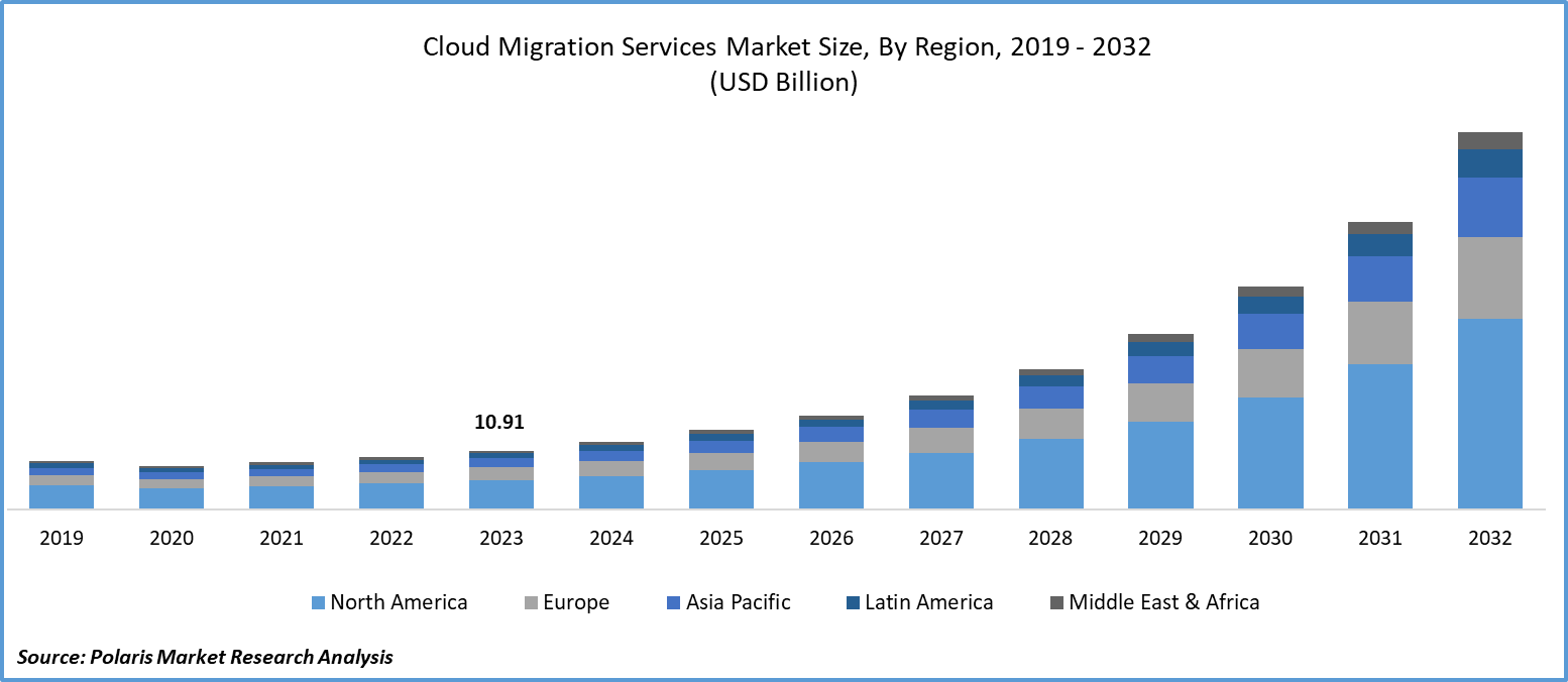 Vietnam International Bank migrates core systems to cloud