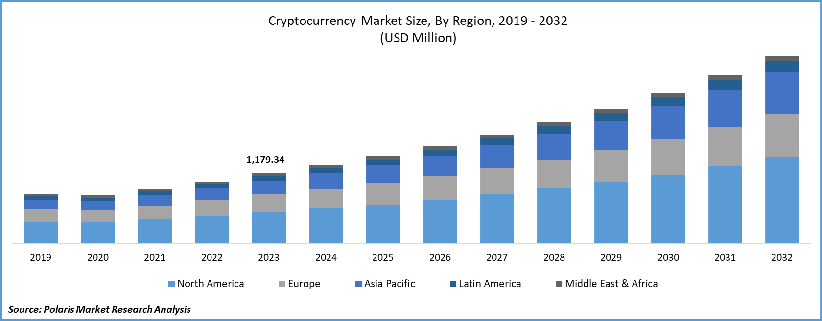 Heard Of The cryptocurrency Effect? Here It Is