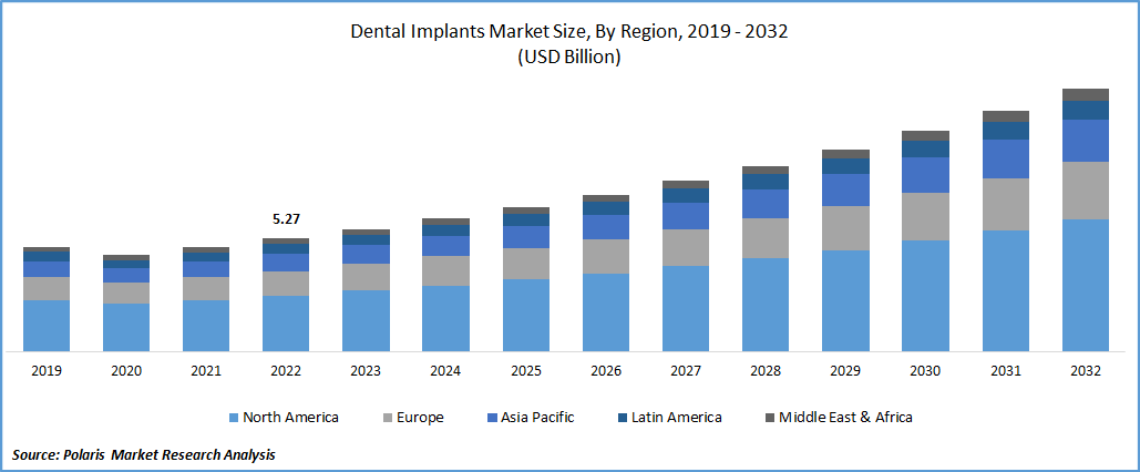 Canada Sportswear (Clothing, Footwear and Accessories) Market Size, Channel  and Segments Analytics, Brand Value and Forecast, 2020-2025