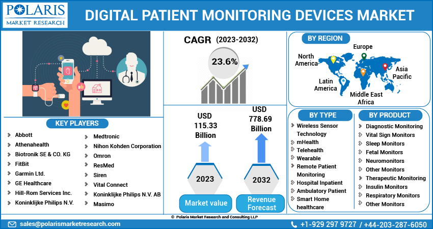 Vehicle Tracking Device Market Size, Forecasts Report 2023-2032