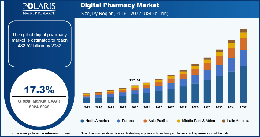 Pharmacy App Development