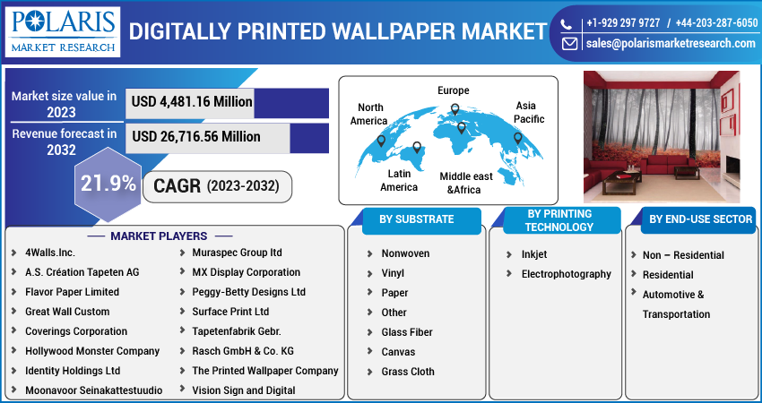 The Digitally-Printed Wallpaper Market Will See Huge Growth