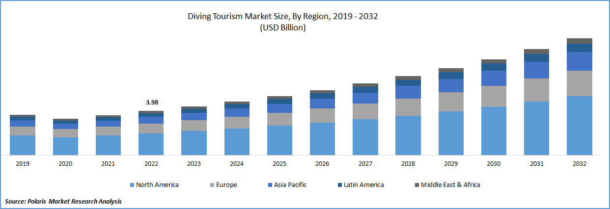 Sport Fly Fishing Tackle Market 2024-2032