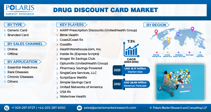Drug Discount Cards