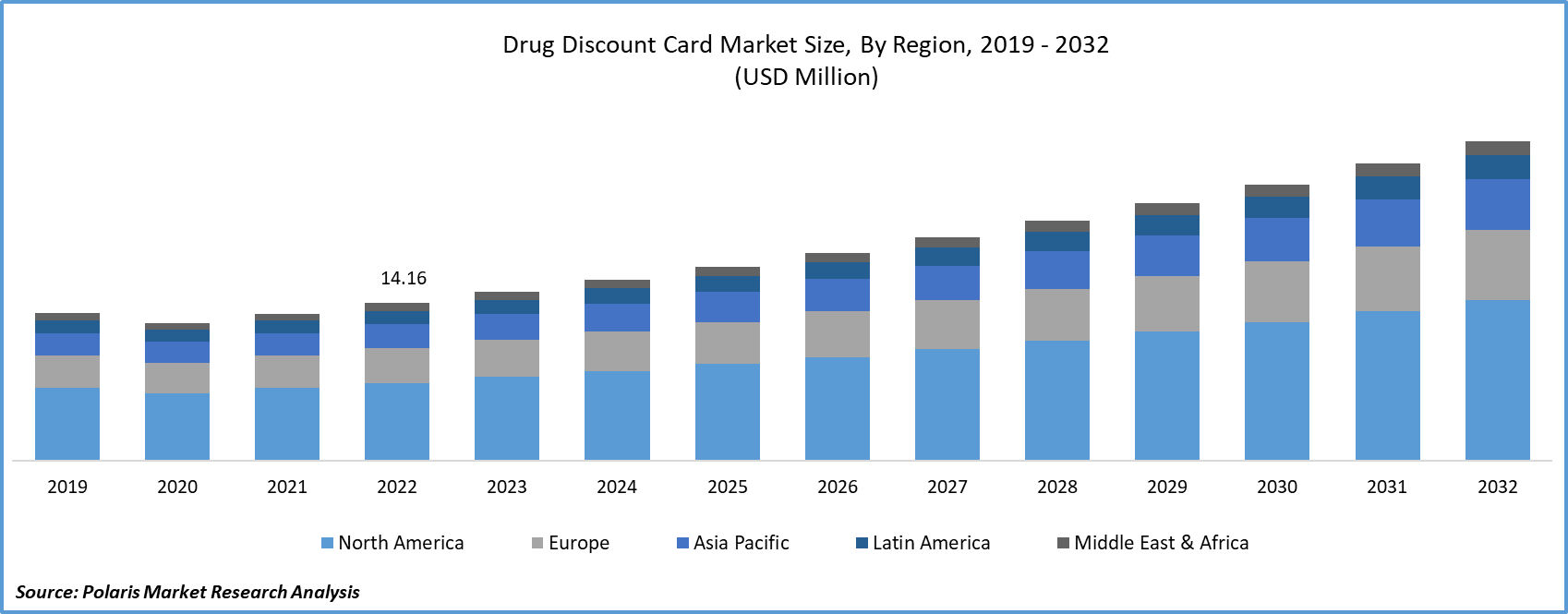 Drug Discount Cards