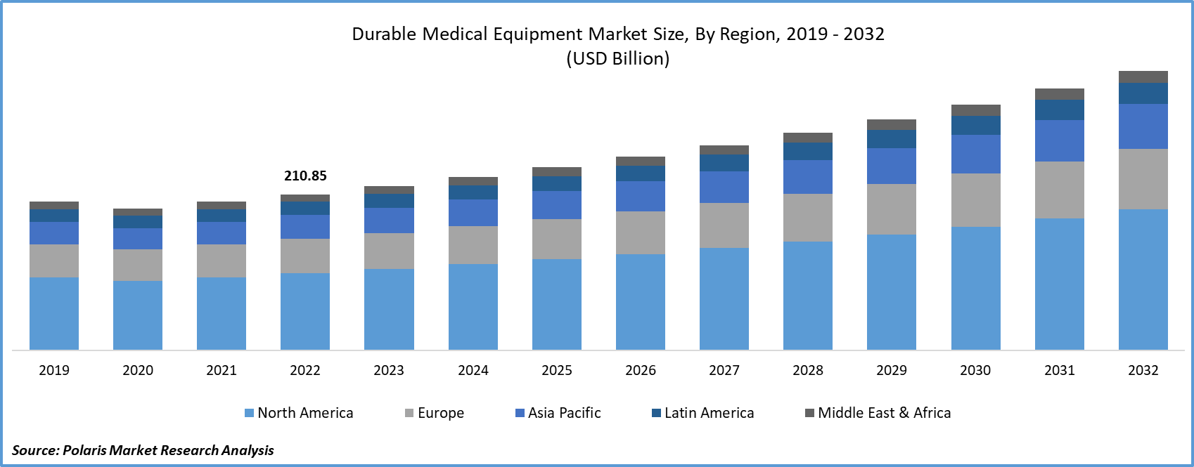 Next Generation Blood Gas Monitors System 2024 Market Size, Growth,  Analysis up to 2032