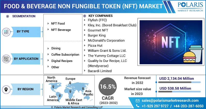 Giga Chad Club NFT floor price and value