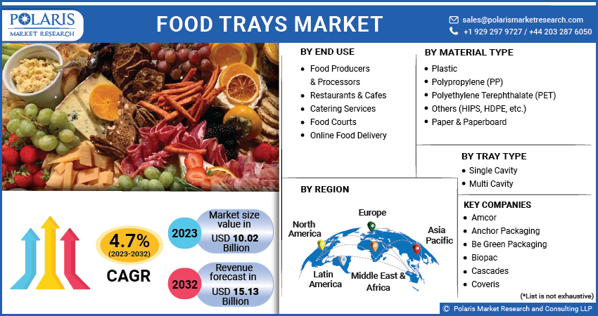 https://www.polarismarketresearch.com/assets/images/media/Food%20Trays%20Market%20New.png