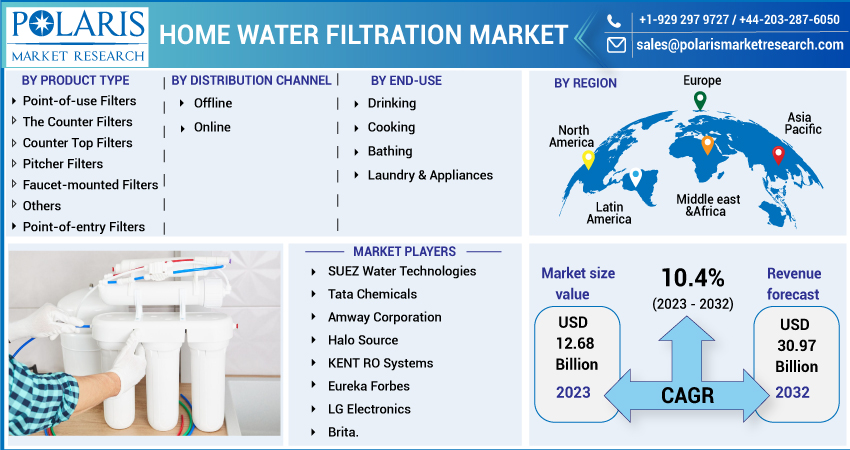 Emerging Trends and Opportunities in India's Water Purifier Market 2024-2032