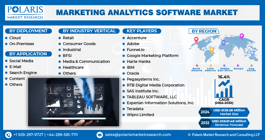 Marketing Analytics Software Market Share, Size, Trends, Industry ...