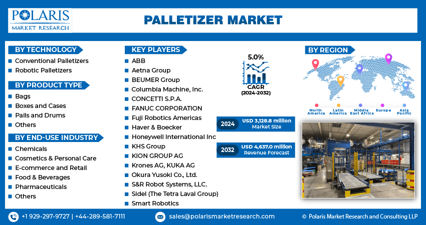 Palletizer-Market-infographics