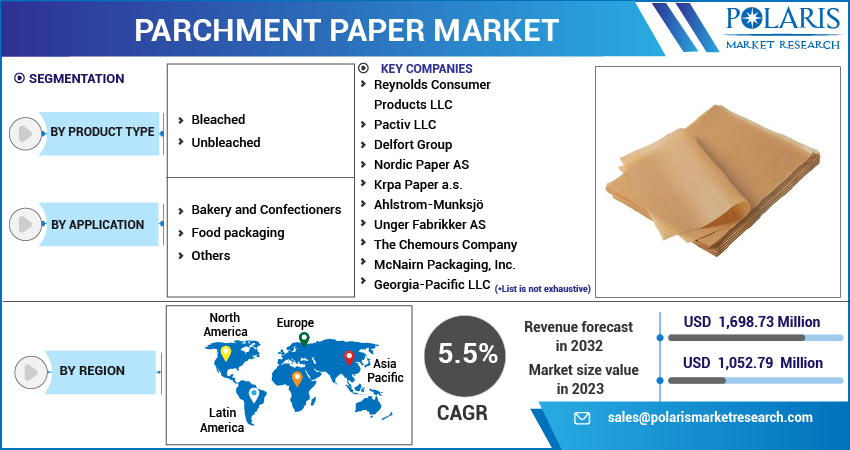 Greaseproof Paper Sheet Market, Global Outlook and Forecast 2023-2035