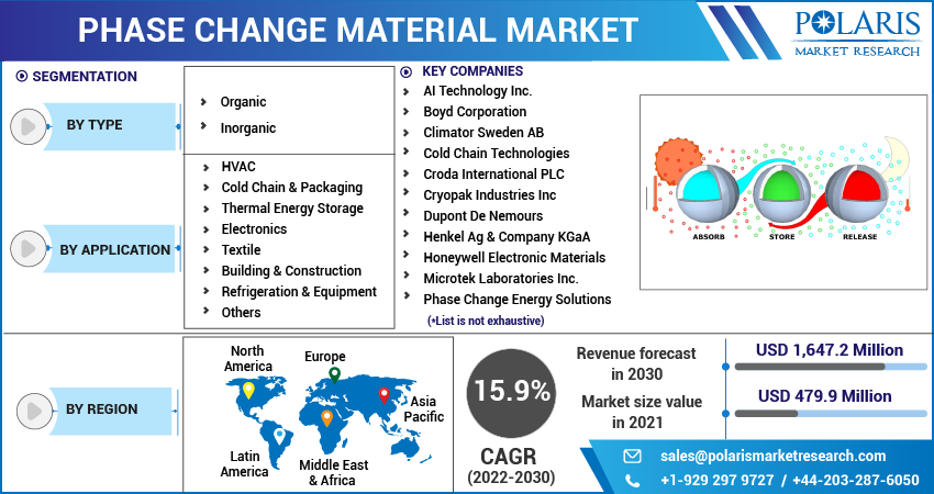 Specialized Phase Change Material, A cooler you can count on in 2023