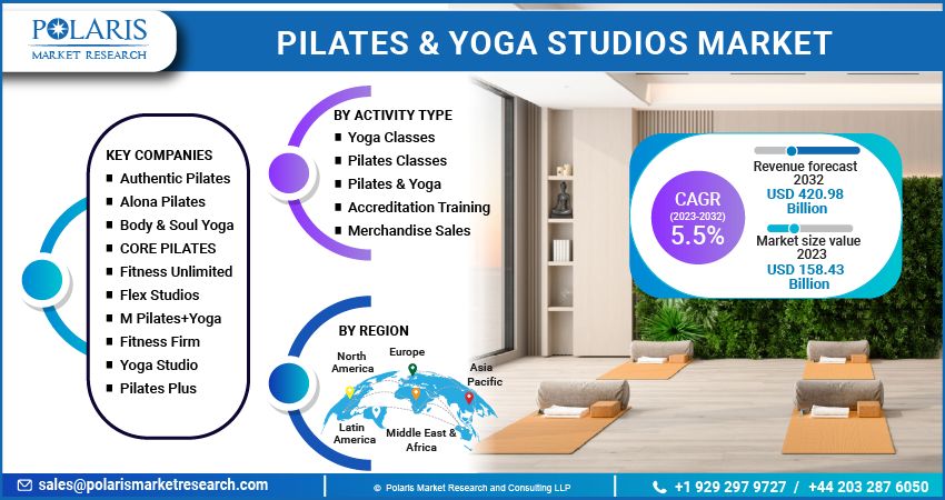 El Estudio Pilates, Pilates classes & studio