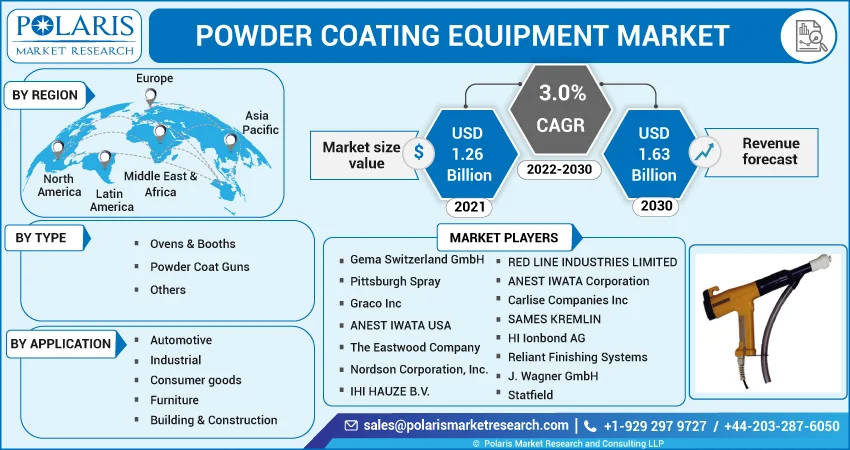 How Much Does An Industrial-Sized Powder Coating System Cost? - Reliant  Finishing Systems