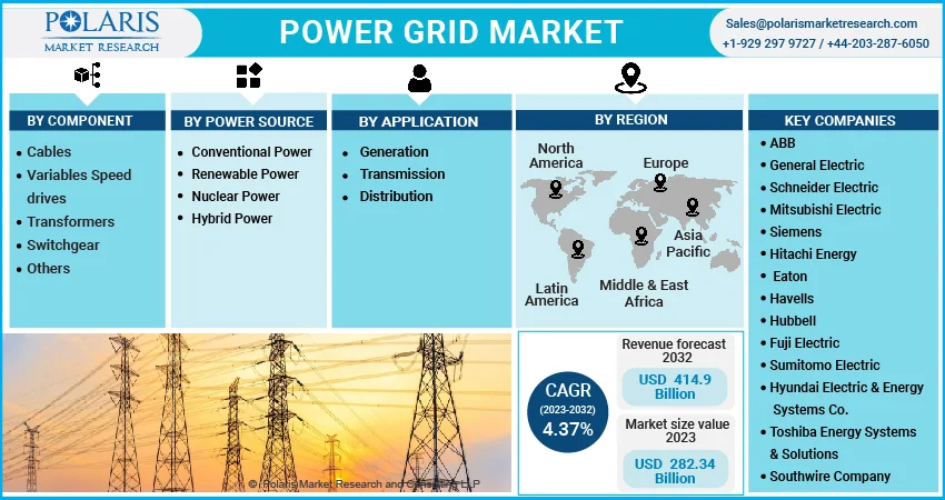 Grid-Scale Battery Storage Technologies Market, Global Outlook and Forecast  2023-2032