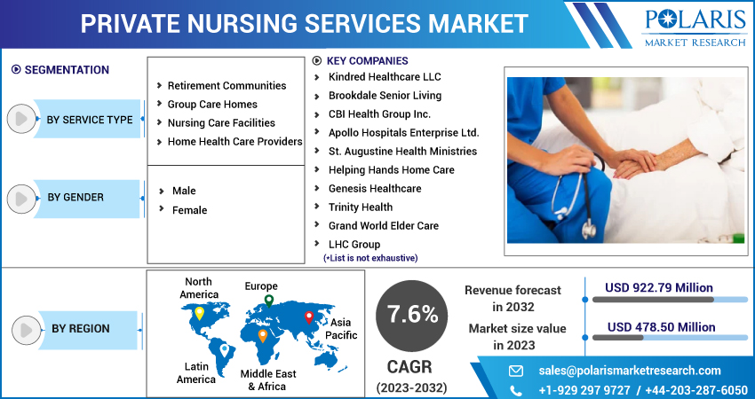 Services infirmiers H&M / H&M Nursing Services