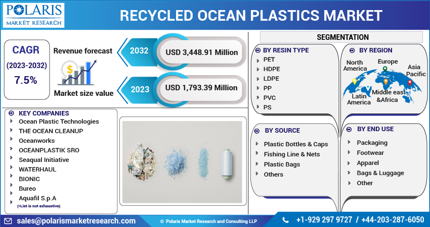 The Performance of Recycled Plastics vs Virgin Plastics — Oceanworks