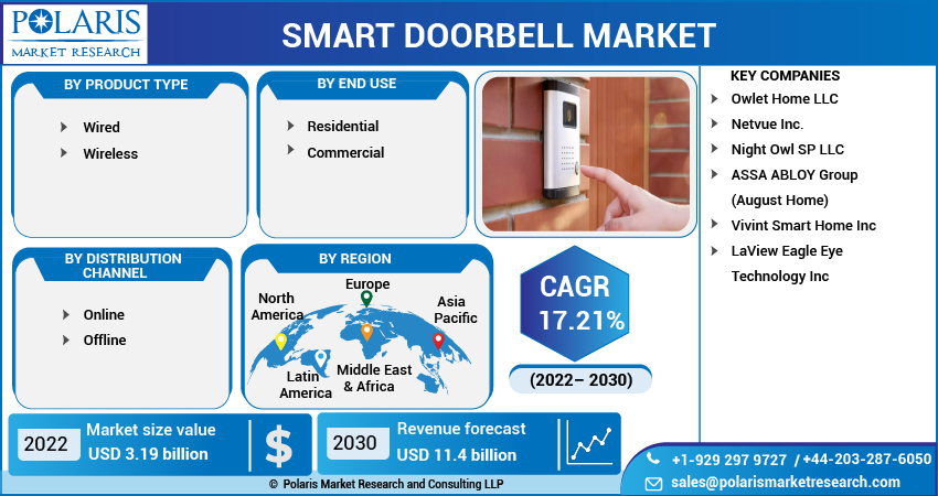 Smart Rings Market Size & Share Report, 2024 – 2032