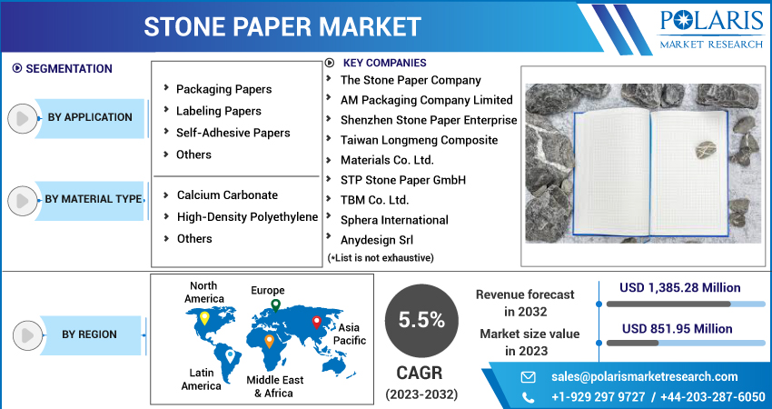 Reportprime - Mineral Paper Market Size Reflecting a Forecast Till 2031:  Market By Type, By Application and By Geography - Page 2-3