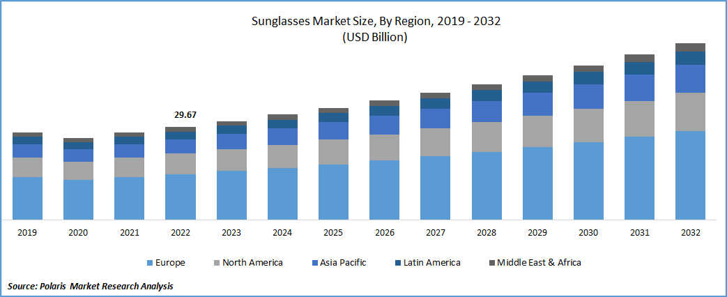 Essential Communications: A buoyant sunglasses market brings Rodenstock  back to Orlando