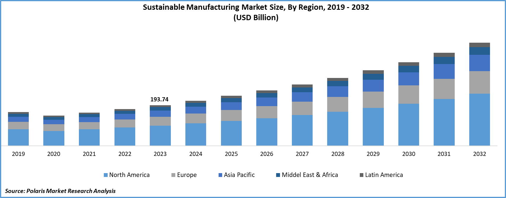 Sustainable-Manufacturing-Market