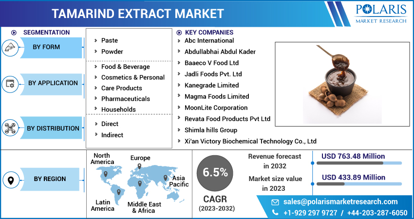 Tamarind Extract Market Size & Share Global Analysis Report, 2023-2032