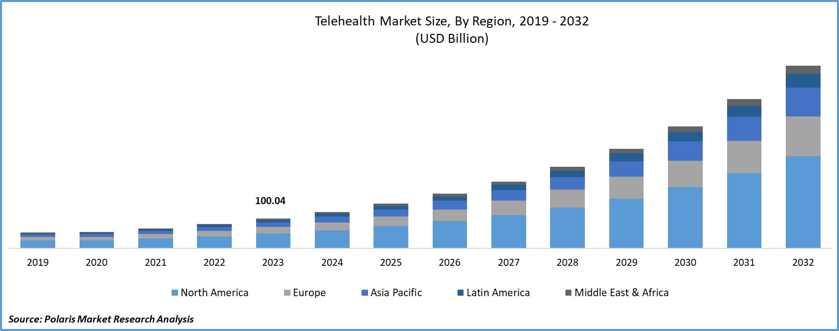 All-in-One Vital Signs Monitor - AMD Global Telemedicine