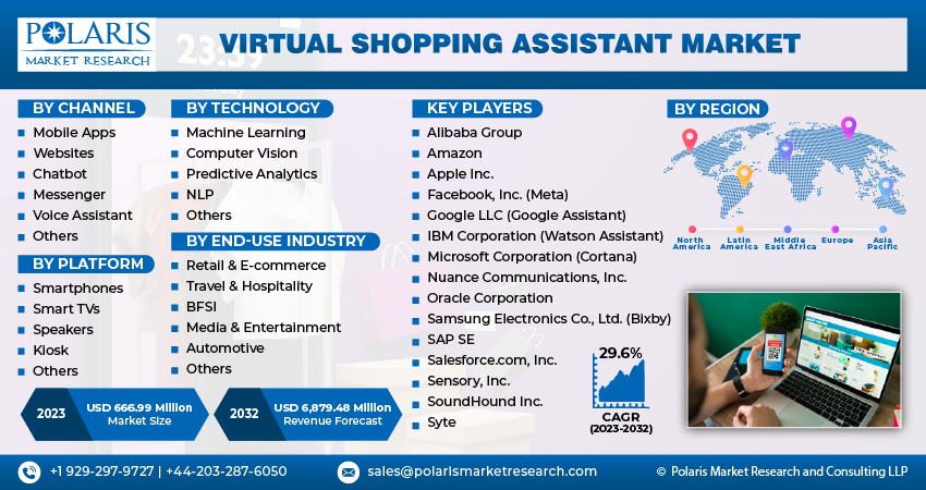 Voice Assistant Application Market Analysis : US, Canada, China, Germany,  UK - Size and Forecast 2023-2027