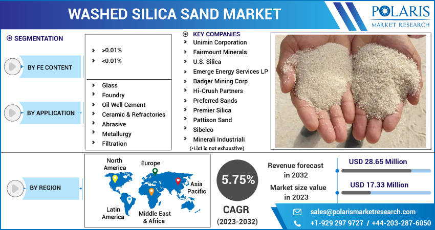 Silica sand 