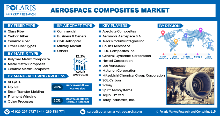 aerospace-composites-market-infographic