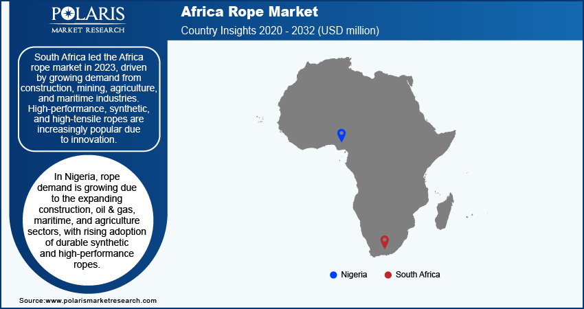 africa-rope-market-region