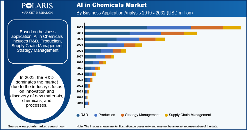 ai-in-chemicals-market-segment