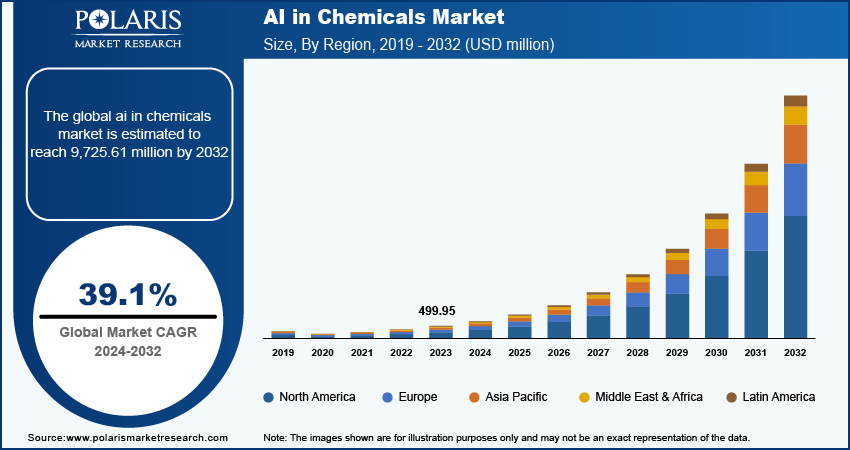 ai-in-chemicals-market