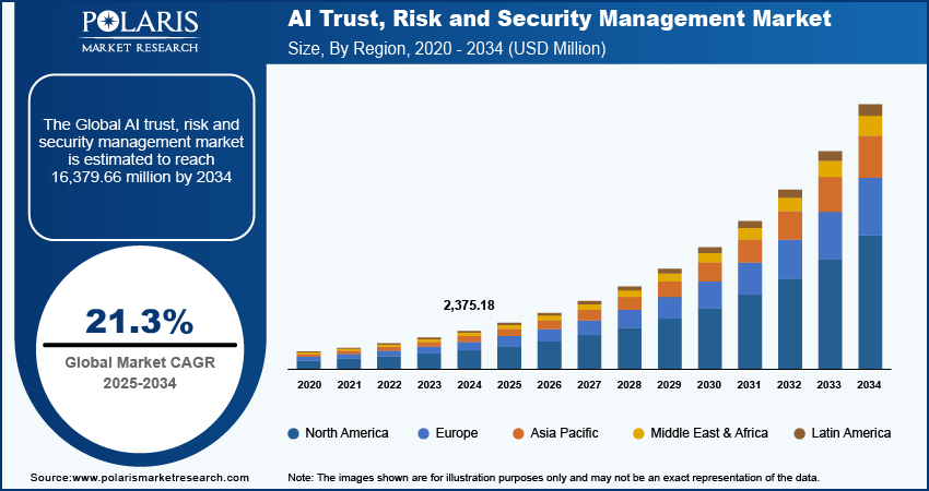 ai-trust,-risk-and-security-management-market