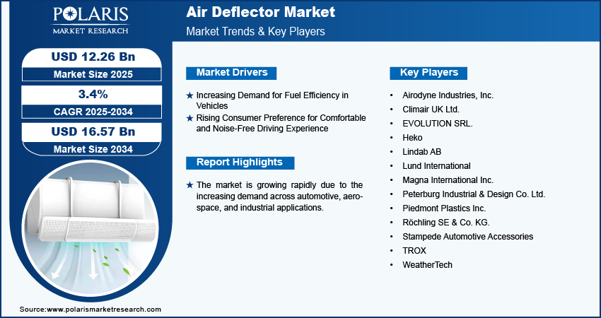 air-deflector-market-infographic