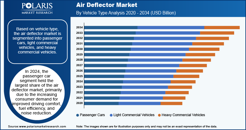 air-deflector-market-segment