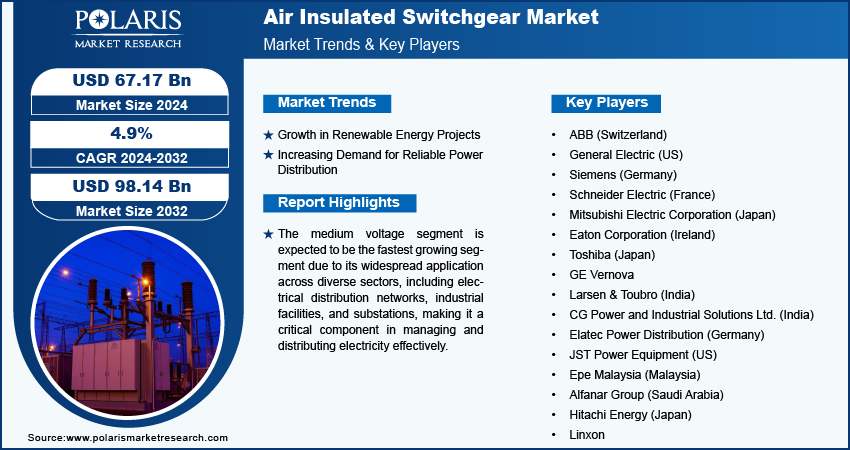 air-insulated-switchgear-market-infographic