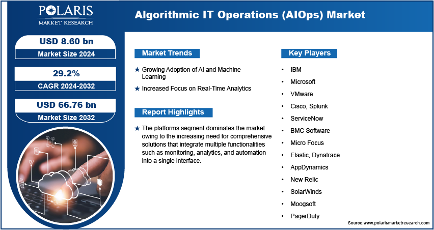 algorithmic-it-operations-(aiops)-market-infographic