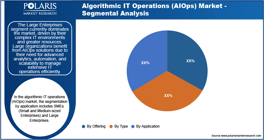 algorithmic-it-operations-(aiops)-market-segment