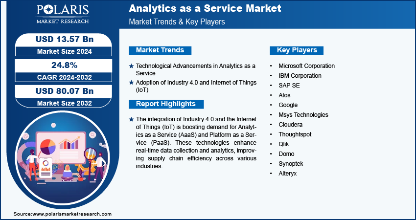 analytics-as-a-service-market-infographic